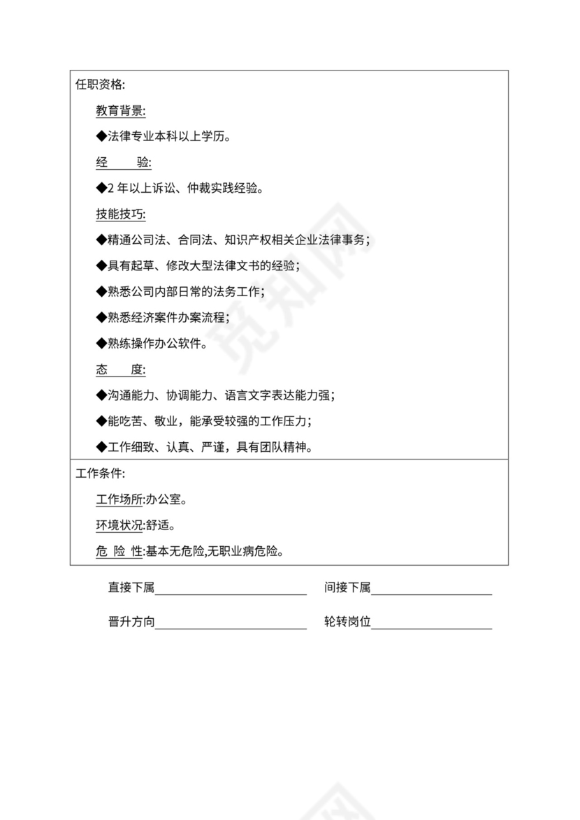 人事管理职位说明书与绩效考核范本