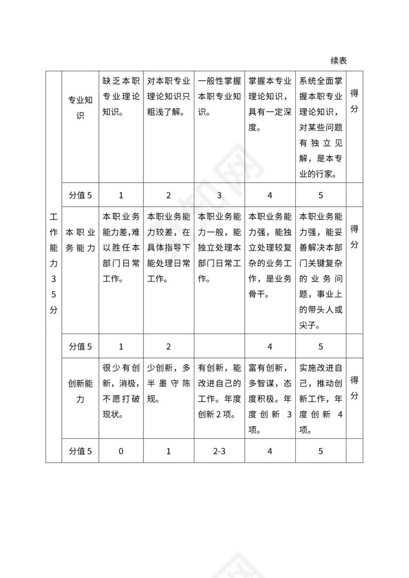 人事管理职位说明书与绩效考核范本