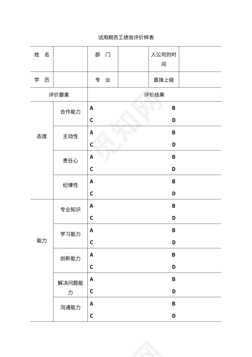 人事管理职位说明书与绩效考核范本