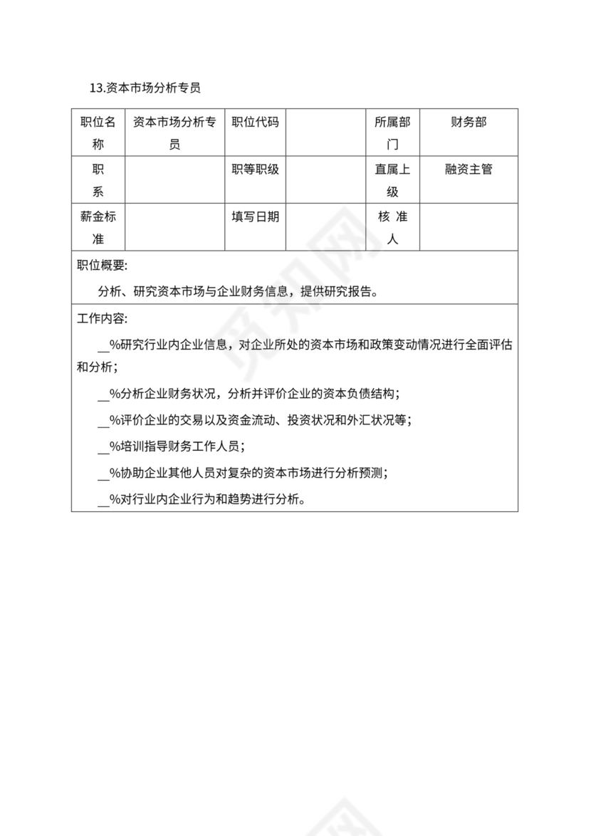 人事管理职位说明书与绩效考核范本