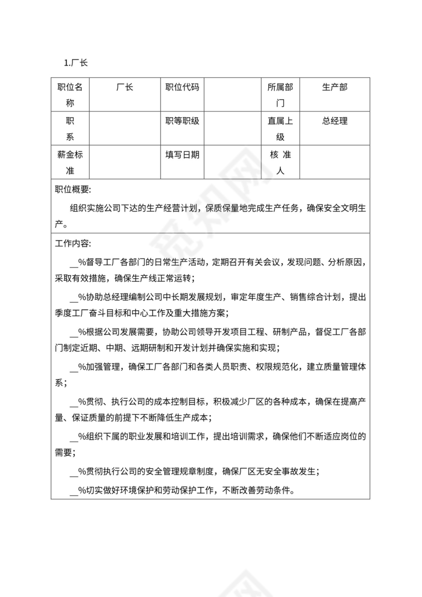 人事管理职位说明书与绩效考核范本