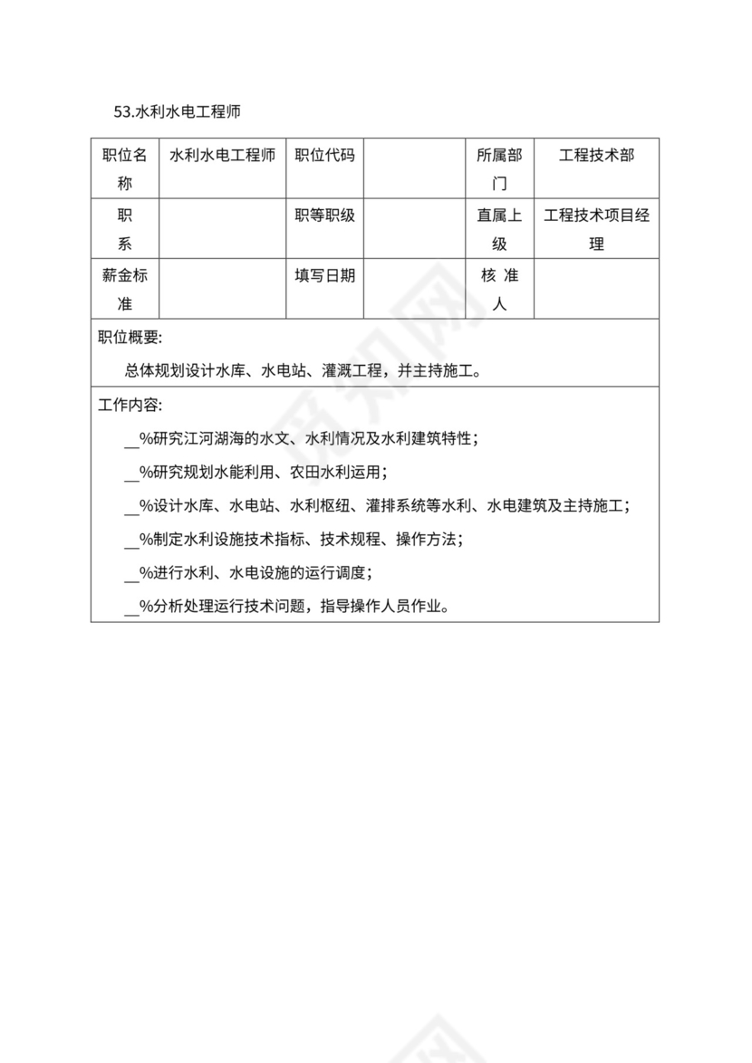 人事管理职位说明书与绩效考核范本