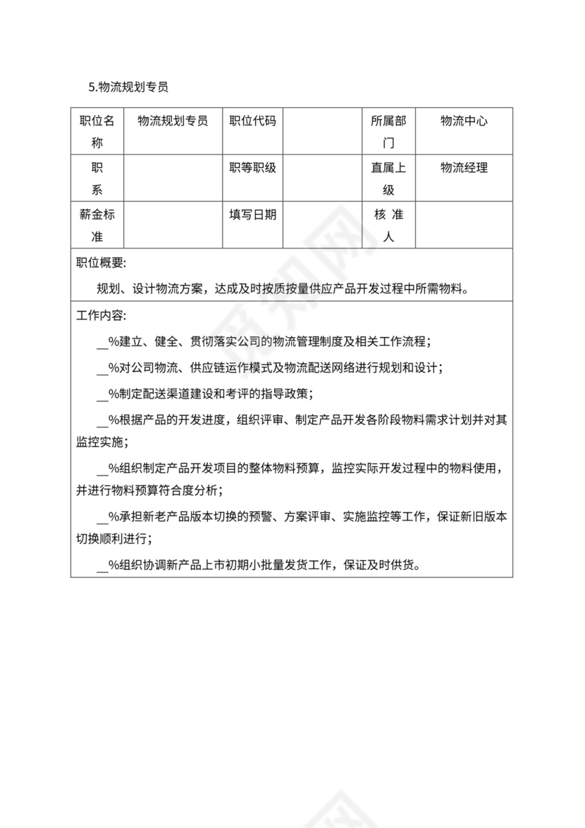 人事管理职位说明书与绩效考核范本