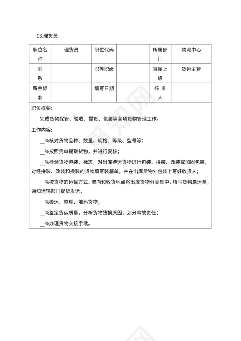 人事管理职位说明书与绩效考核范本