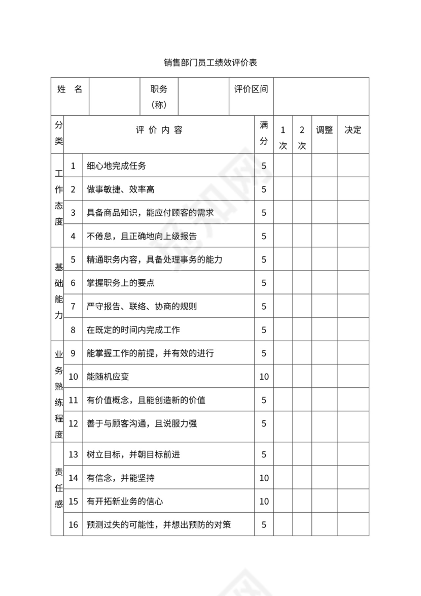 人事管理职位说明书与绩效考核范本