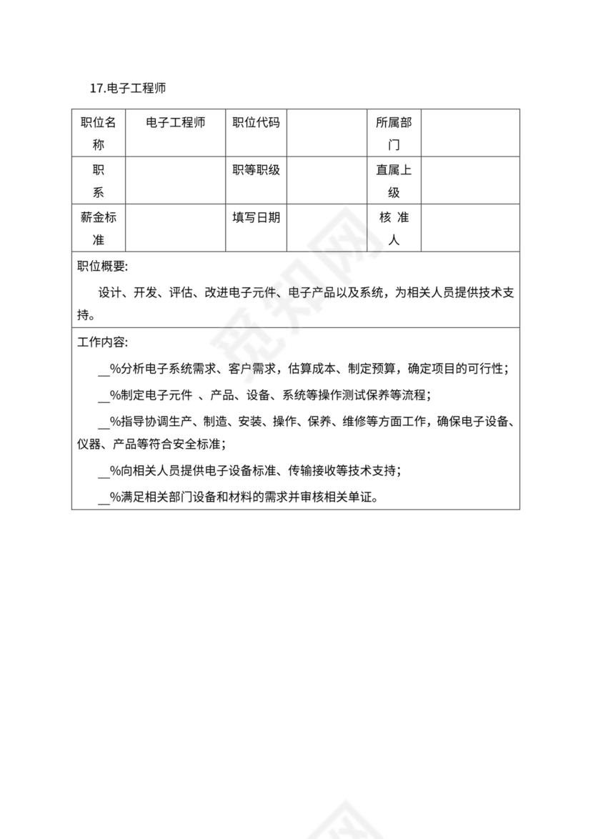 人事管理职位说明书与绩效考核范本