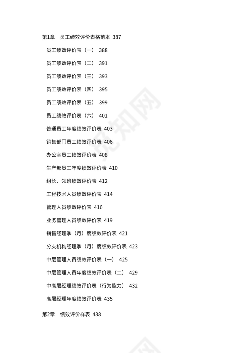 人事管理职位说明书与绩效考核范本