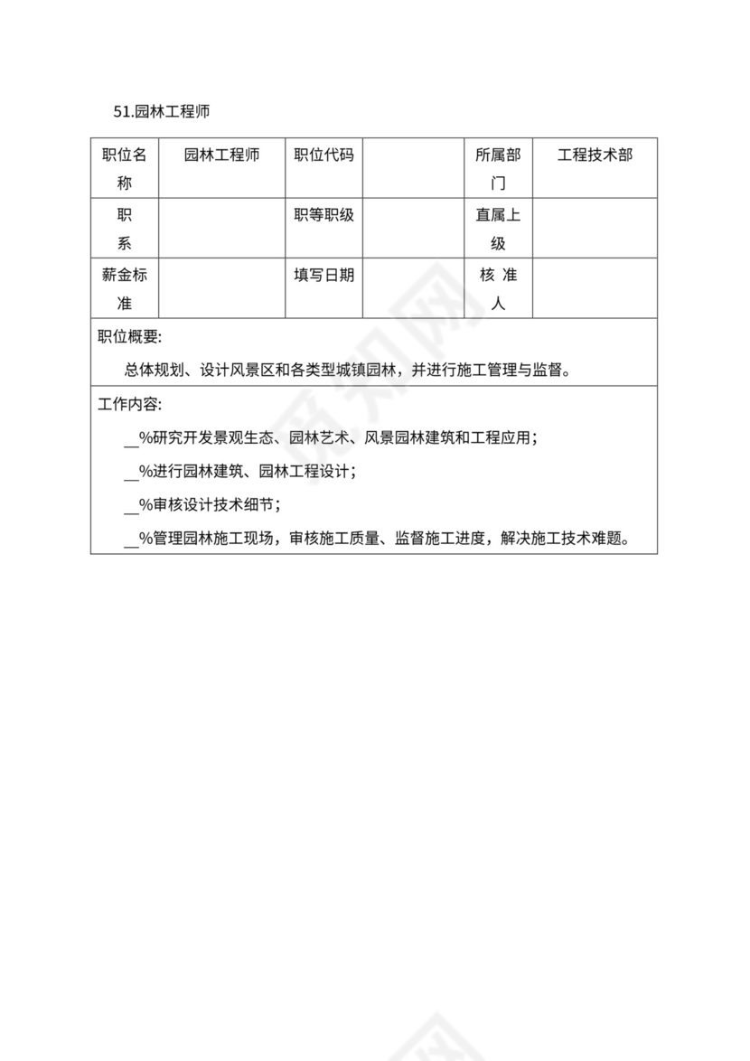 人事管理职位说明书与绩效考核范本