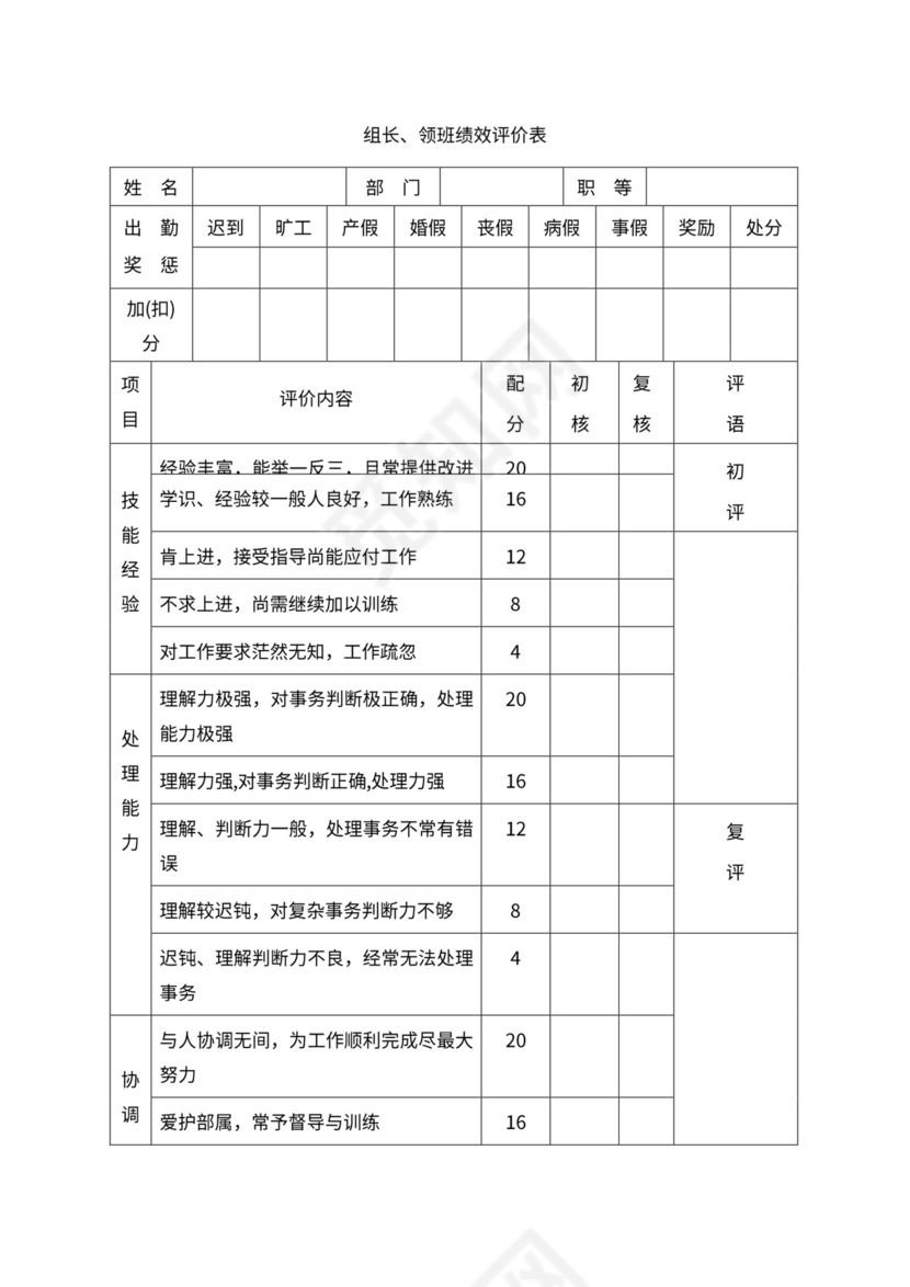人事管理职位说明书与绩效考核范本