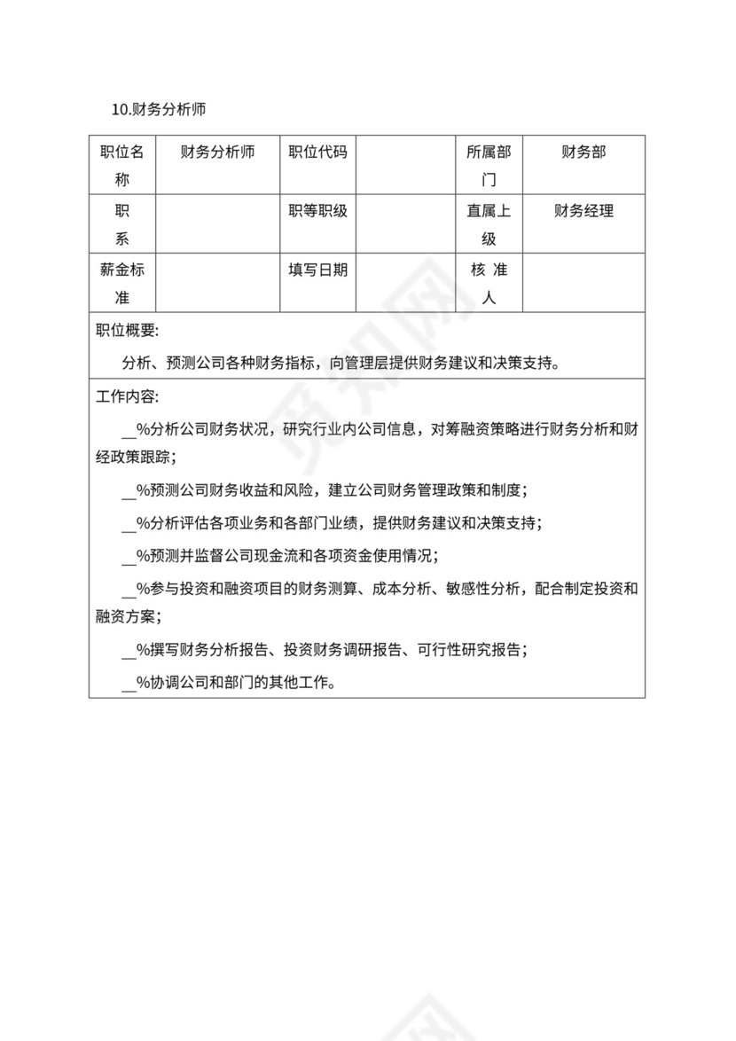 人事管理职位说明书与绩效考核范本