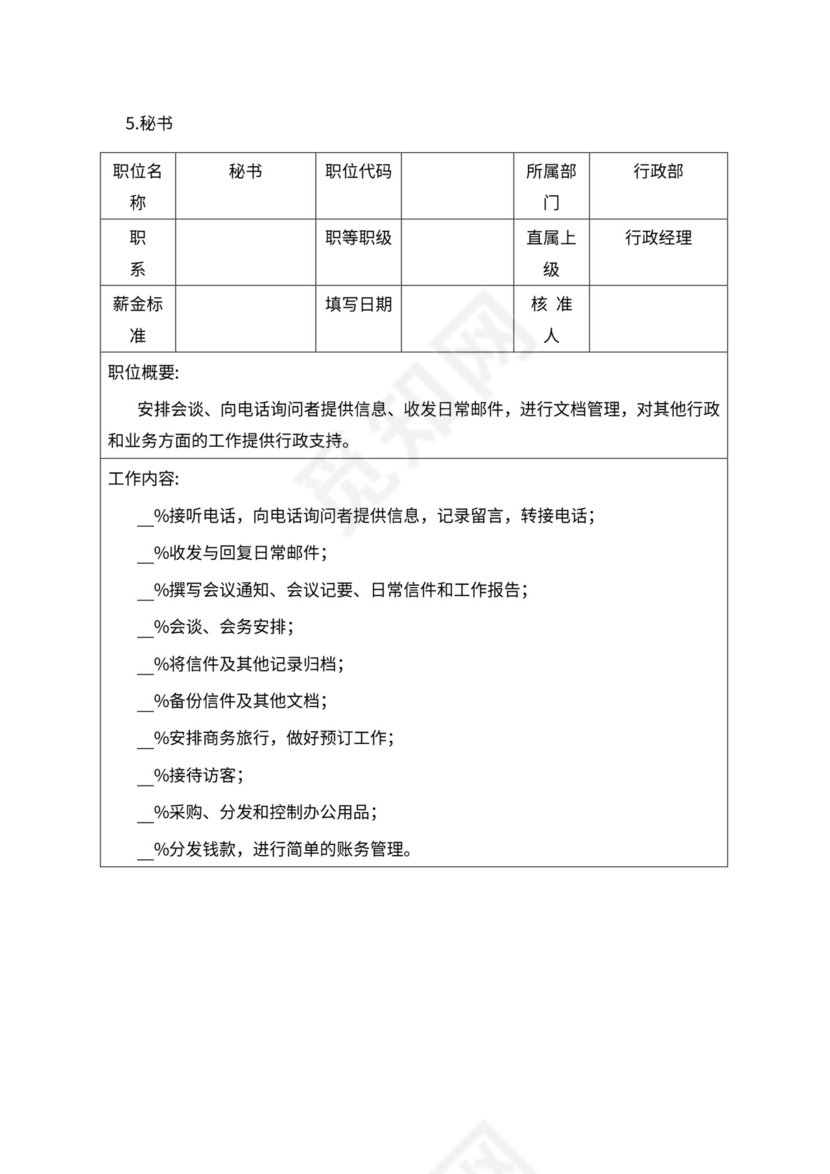 人事管理职位说明书与绩效考核范本