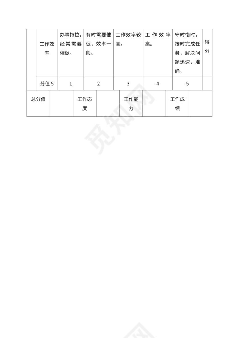人事管理职位说明书与绩效考核范本