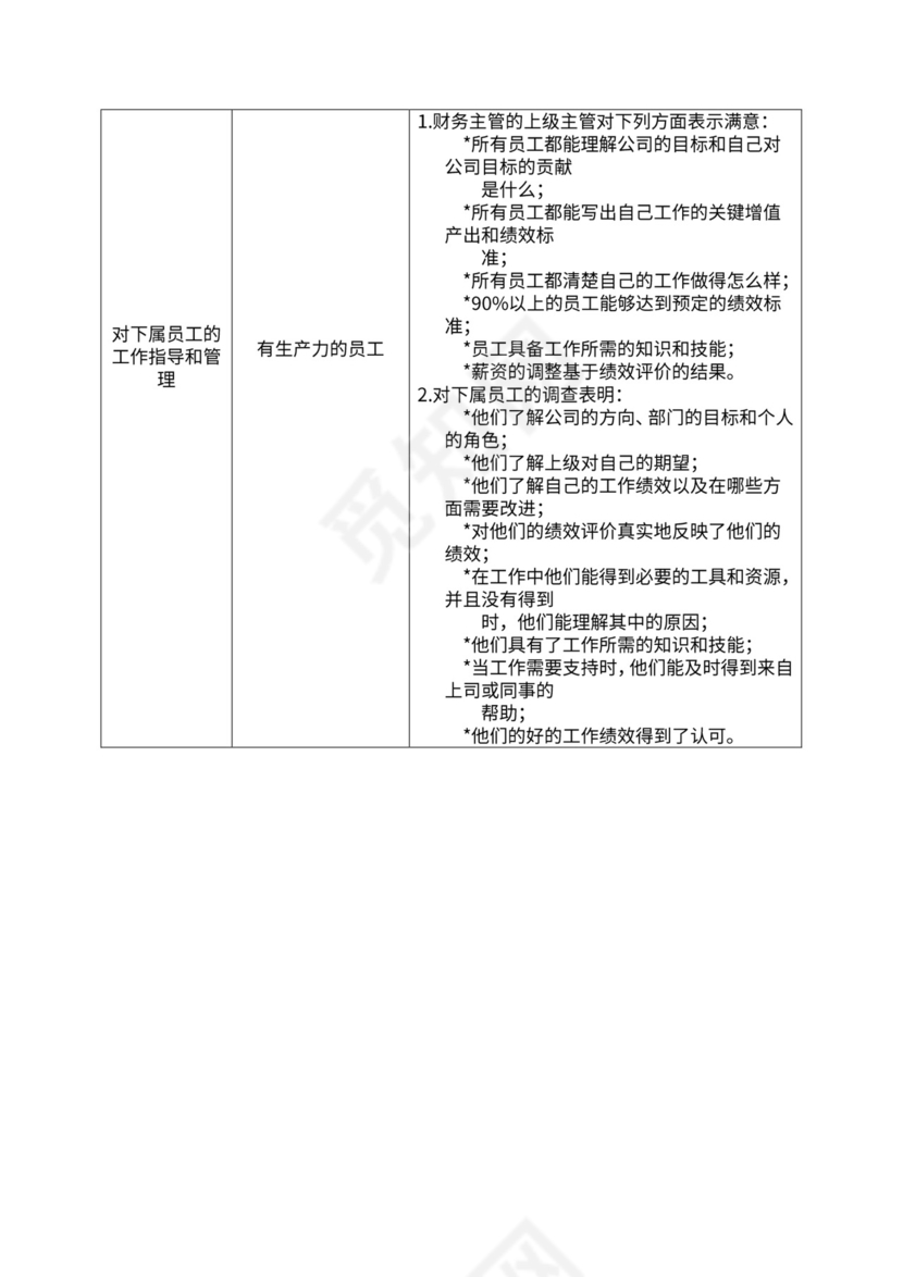 人事管理职位说明书与绩效考核范本