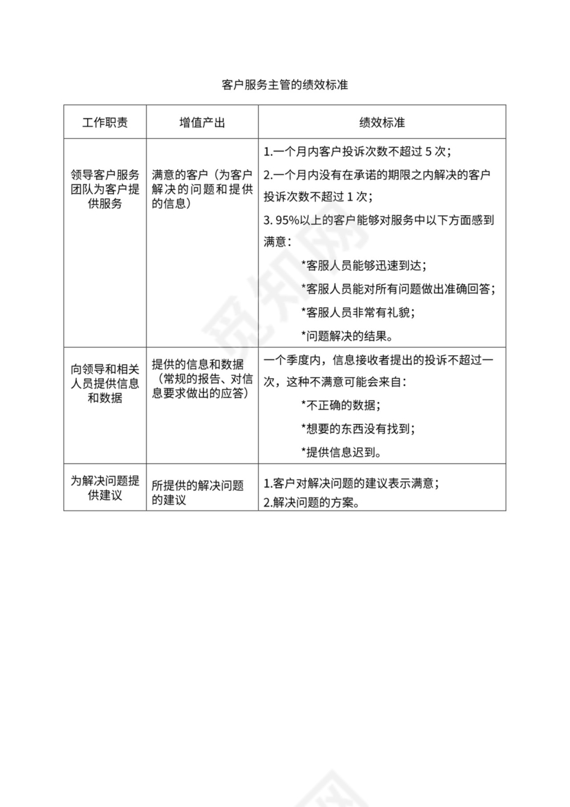 人事管理职位说明书与绩效考核范本