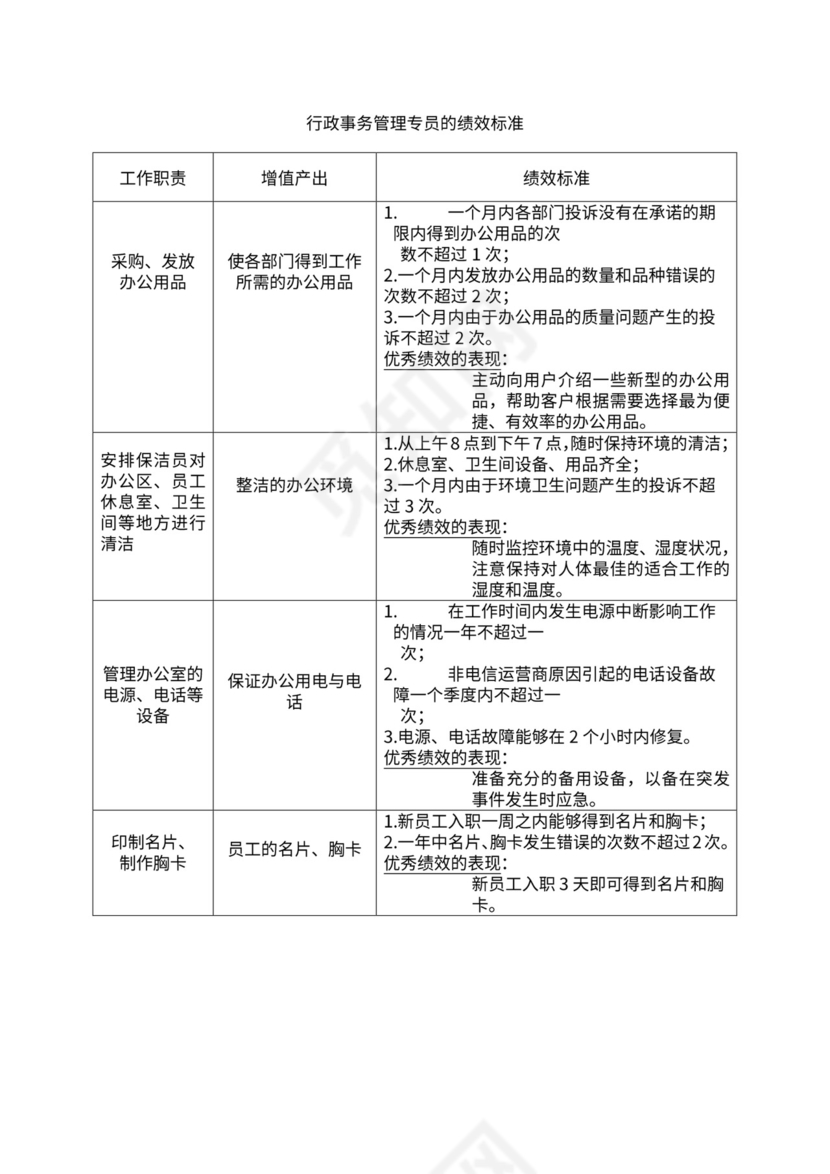 人事管理职位说明书与绩效考核范本