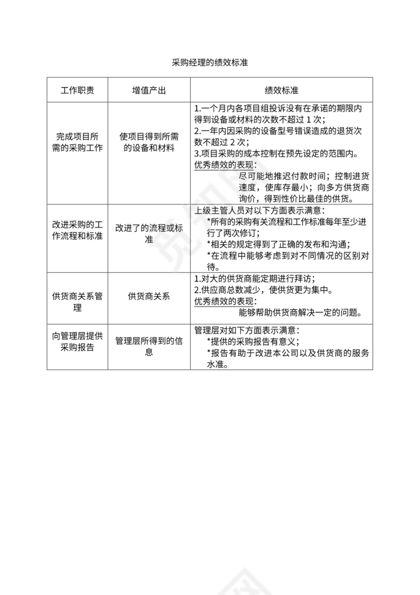 人事管理职位说明书与绩效考核范本