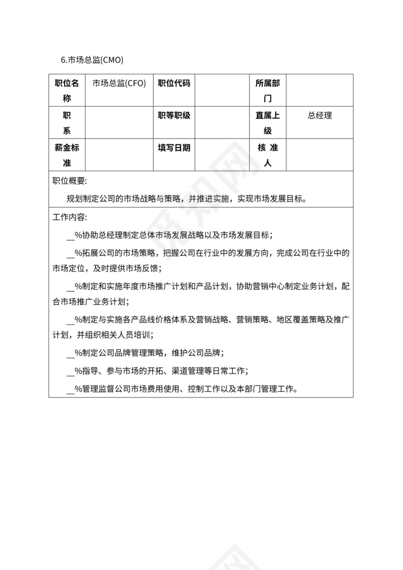 人事管理职位说明书与绩效考核范本