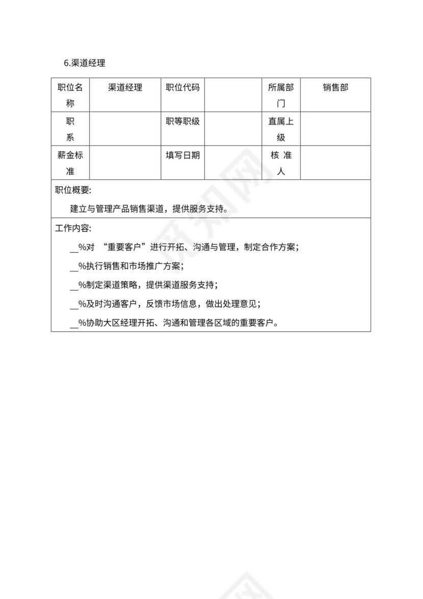 人事管理职位说明书与绩效考核范本