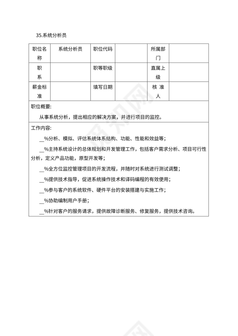人事管理职位说明书与绩效考核范本