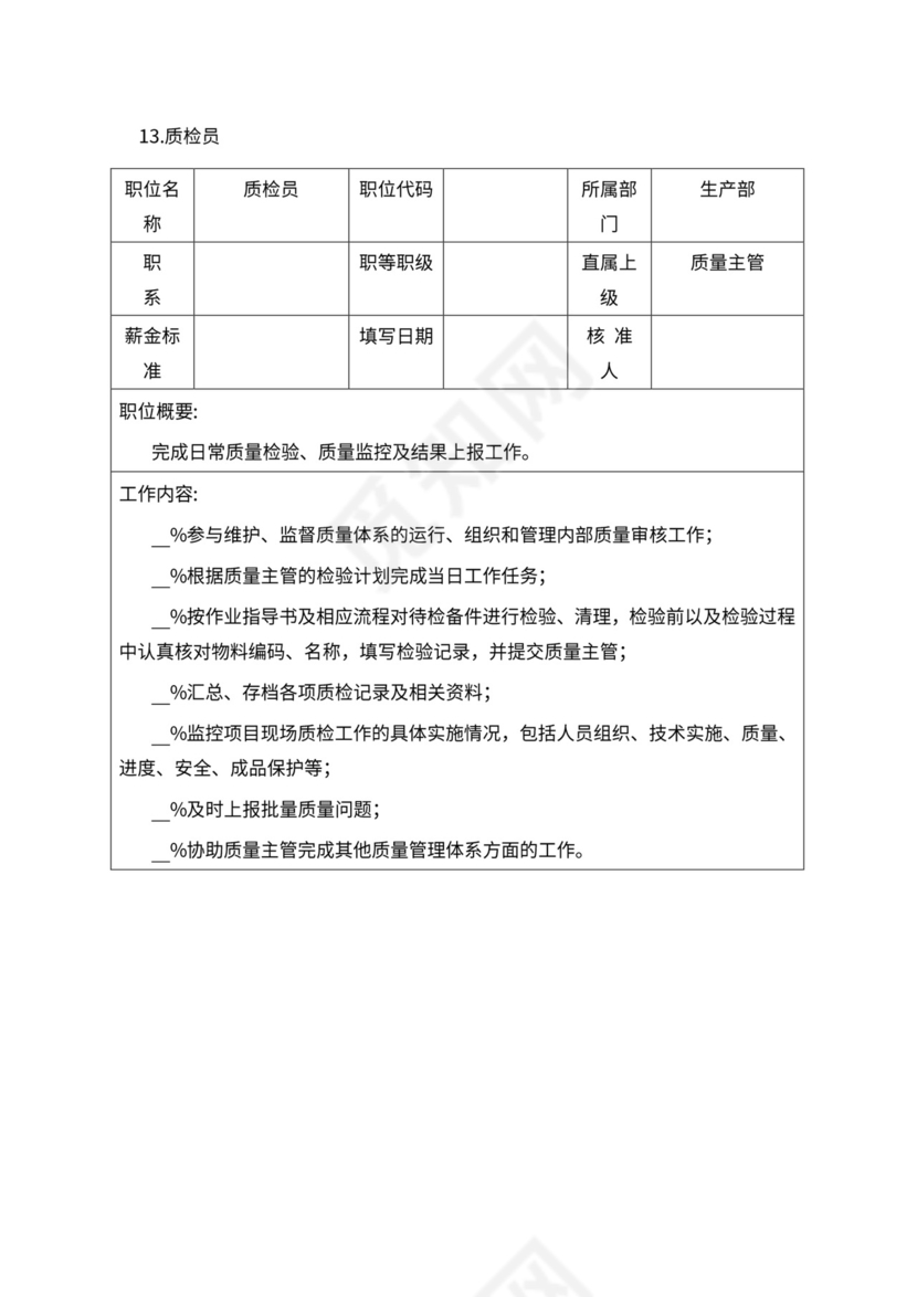人事管理职位说明书与绩效考核范本