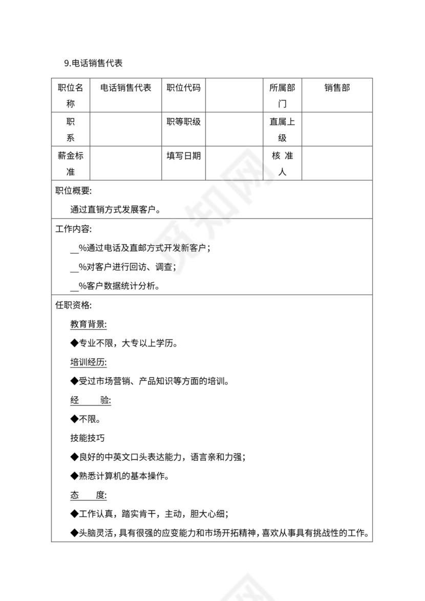 人事管理职位说明书与绩效考核范本