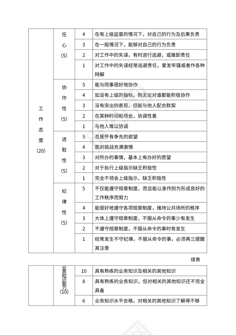 人事管理职位说明书与绩效考核范本