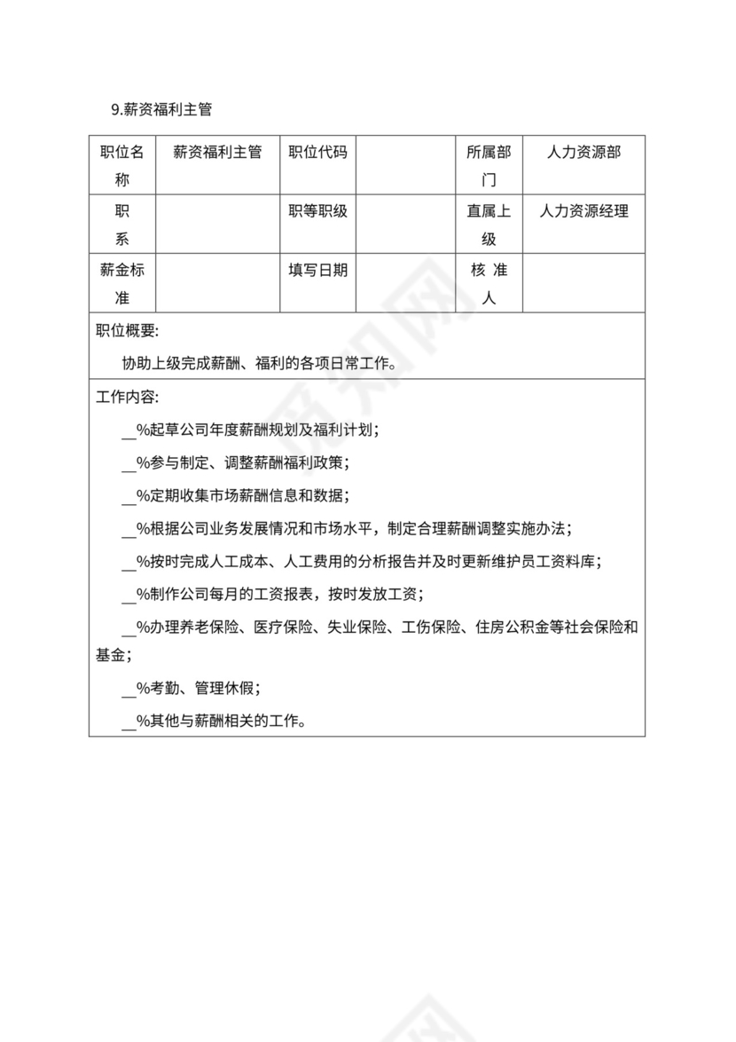 人事管理职位说明书与绩效考核范本