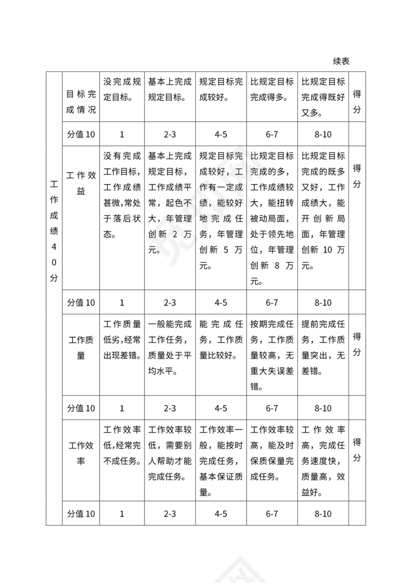 人事管理职位说明书与绩效考核范本