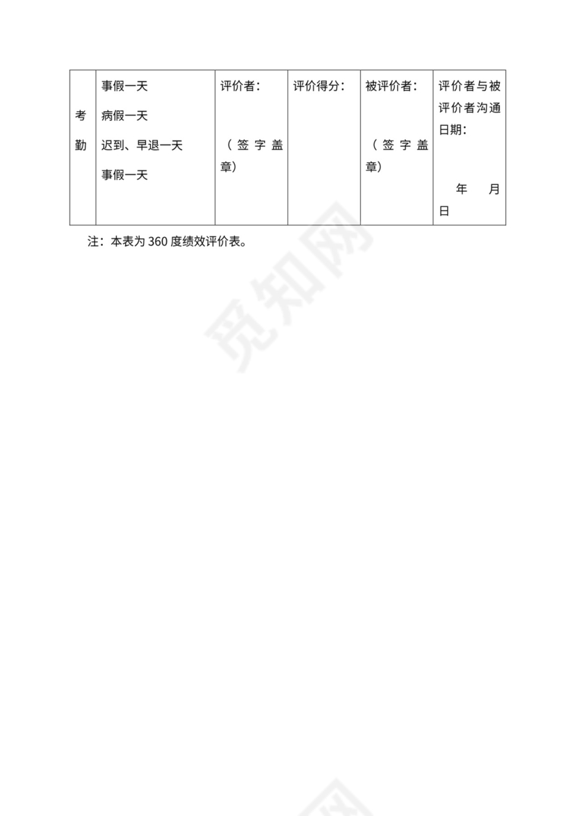 人事管理职位说明书与绩效考核范本