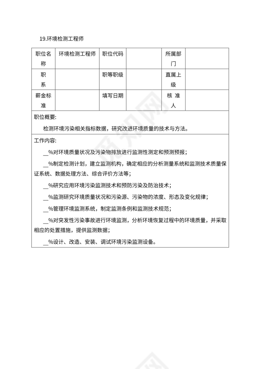 人事管理职位说明书与绩效考核范本