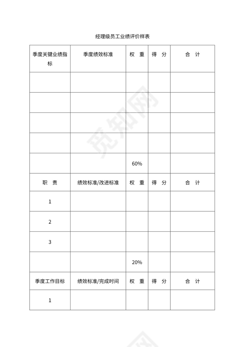 人事管理职位说明书与绩效考核范本