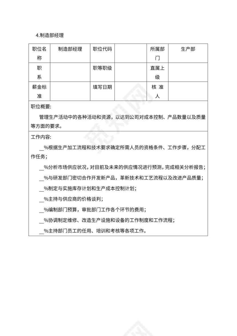 人事管理职位说明书与绩效考核范本
