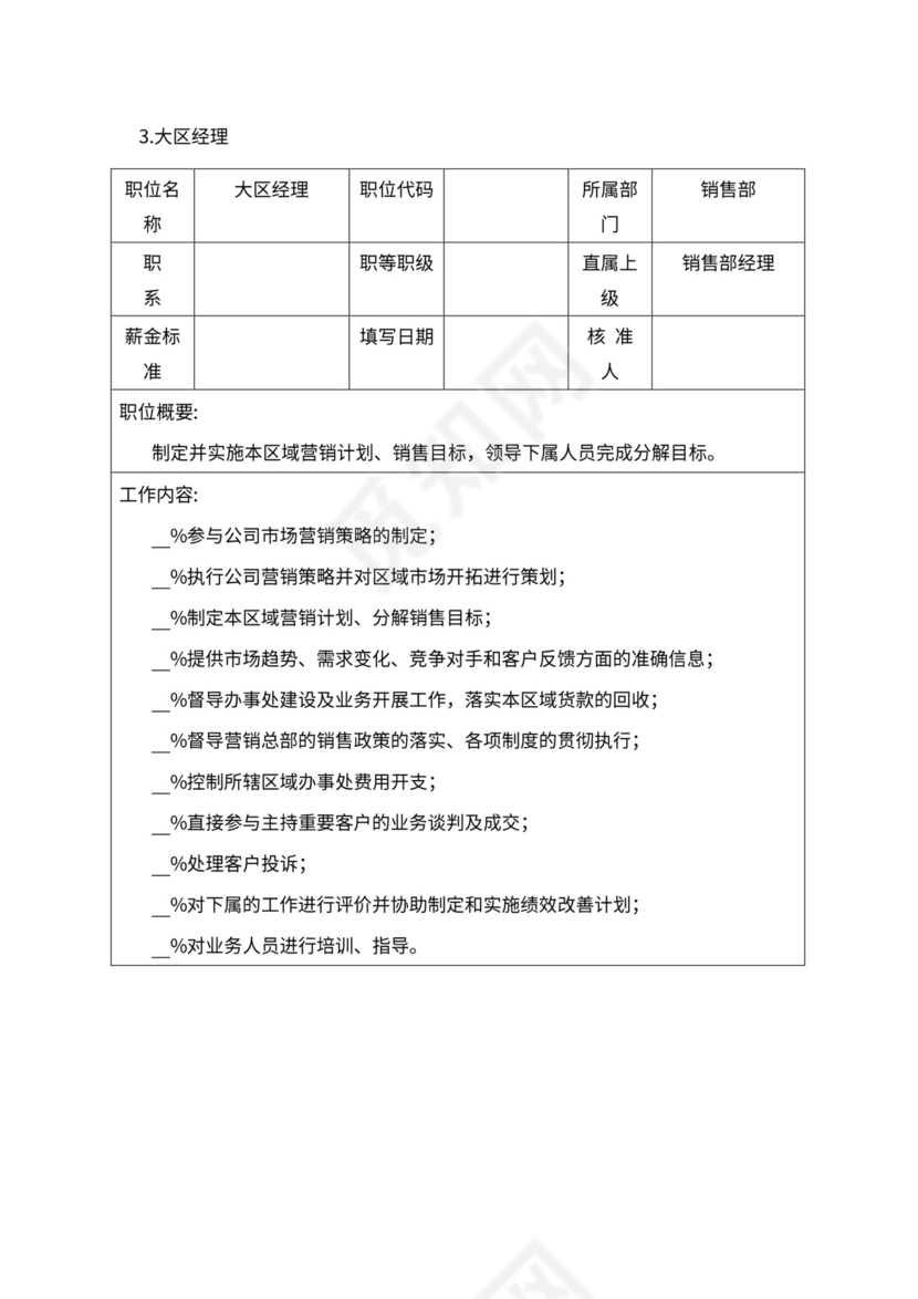 人事管理职位说明书与绩效考核范本