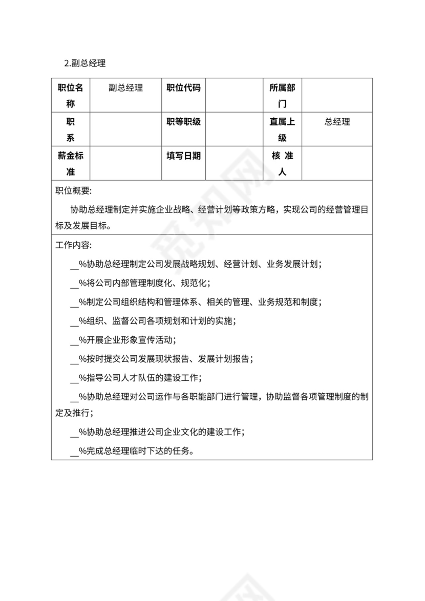 人事管理职位说明书与绩效考核范本