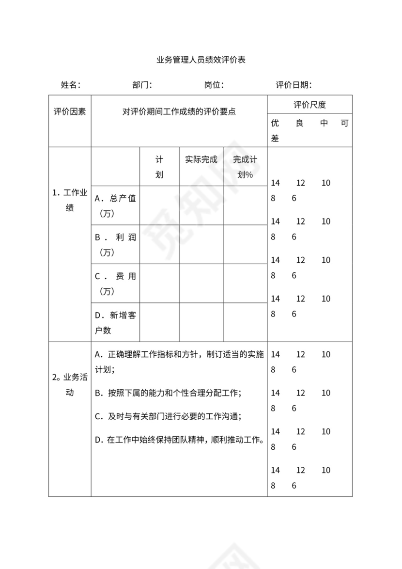 人事管理职位说明书与绩效考核范本
