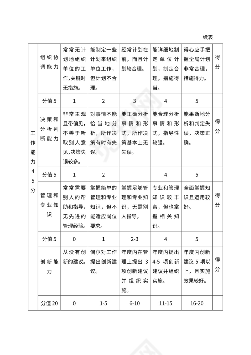 人事管理职位说明书与绩效考核范本