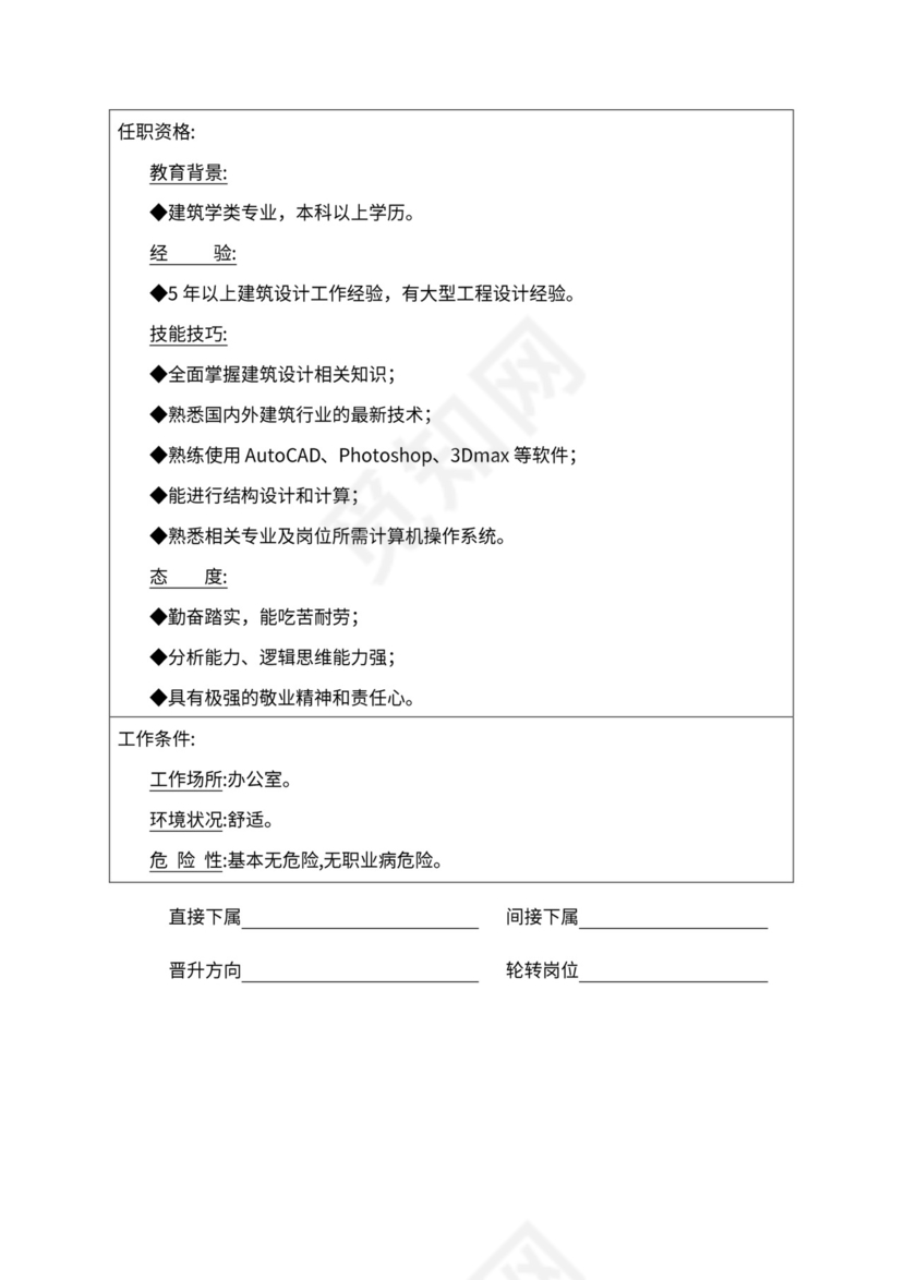 人事管理职位说明书与绩效考核范本