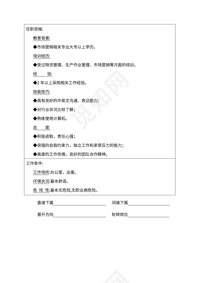 人事管理职位说明书与绩效考核范本