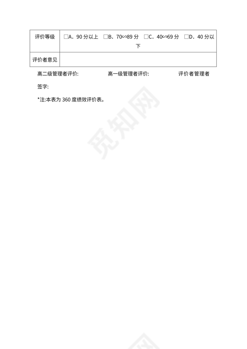 人事管理职位说明书与绩效考核范本