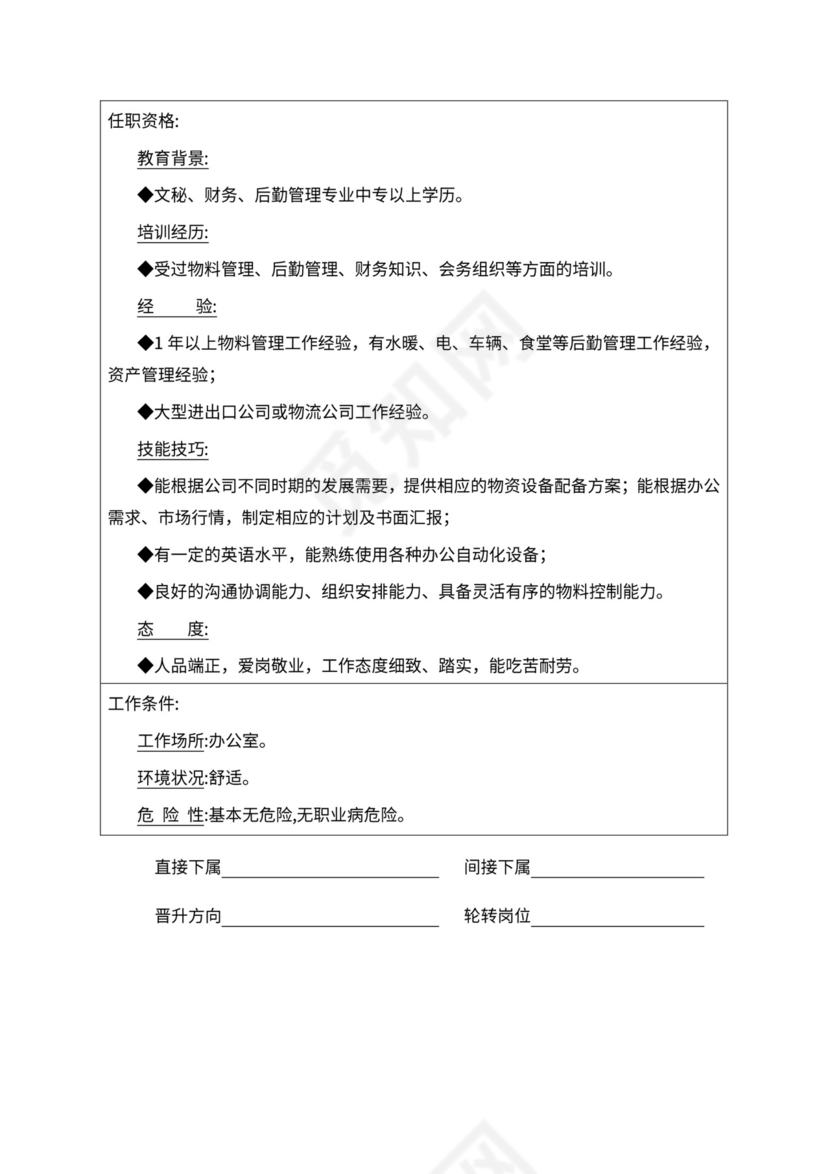 人事管理职位说明书与绩效考核范本