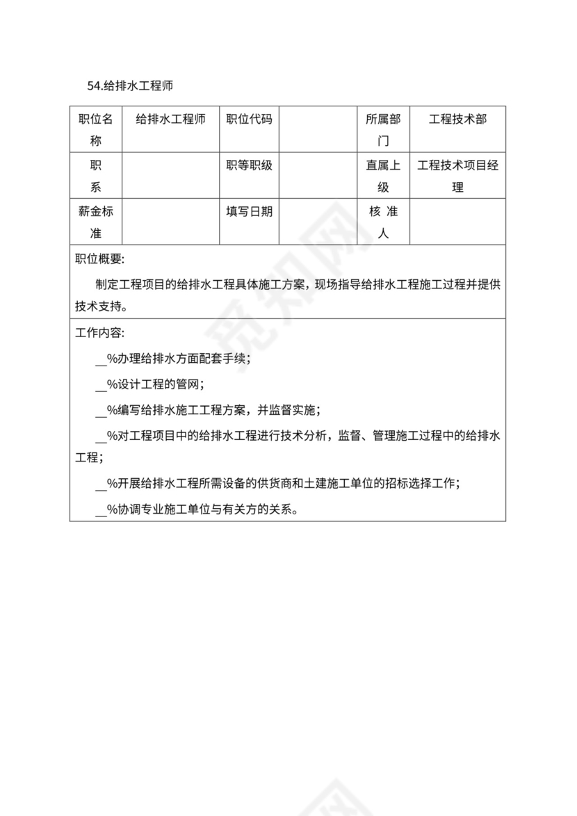 人事管理职位说明书与绩效考核范本