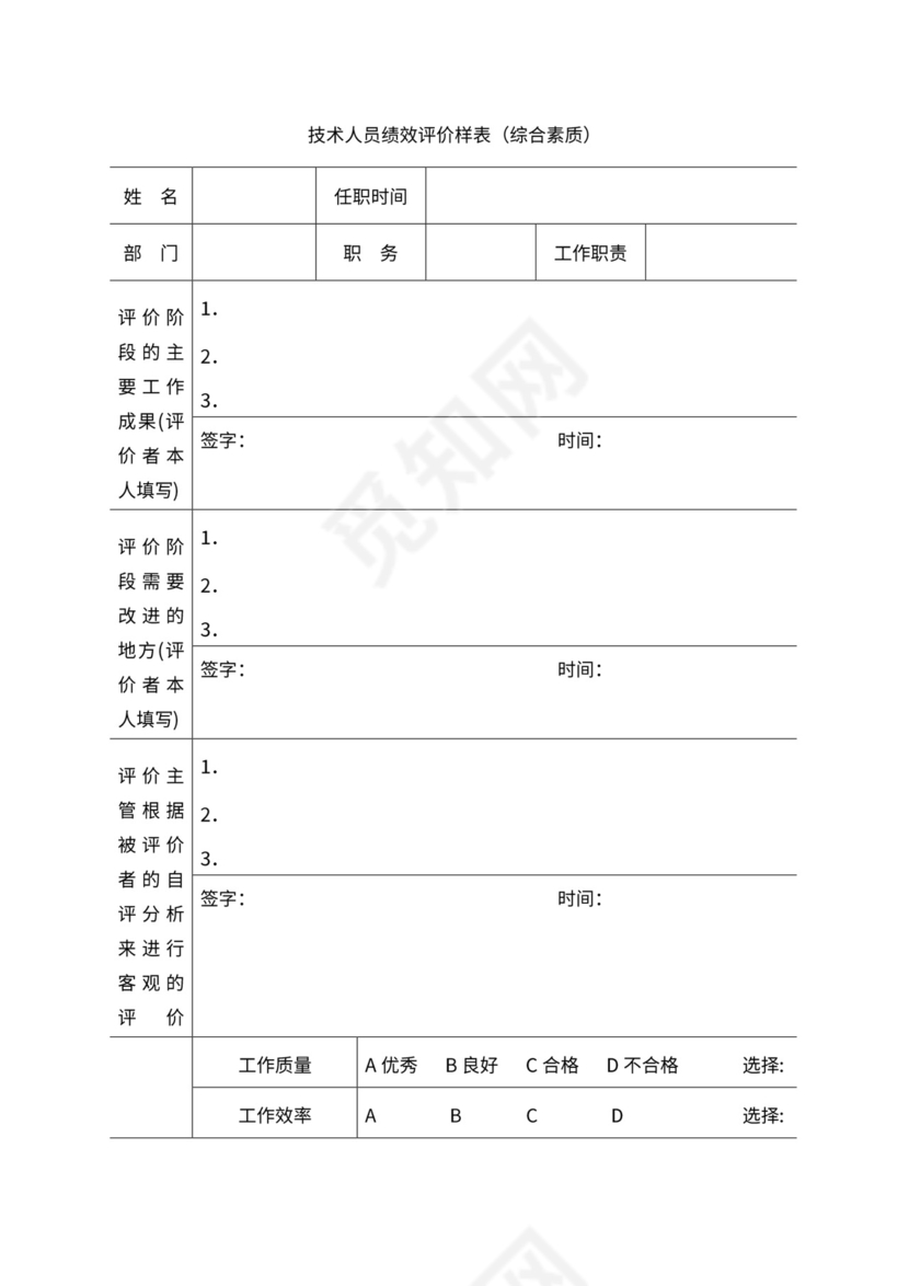 人事管理职位说明书与绩效考核范本