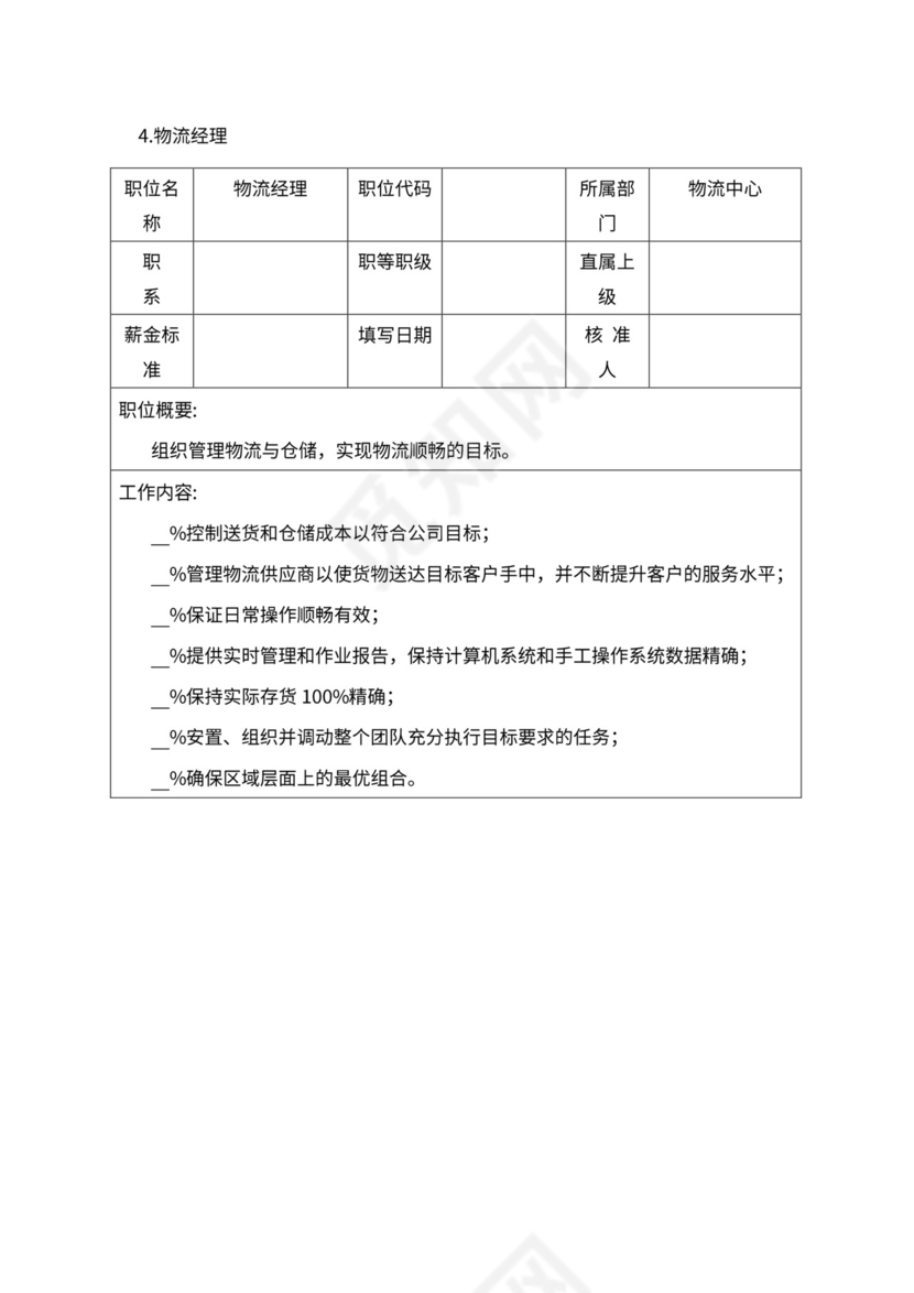 人事管理职位说明书与绩效考核范本