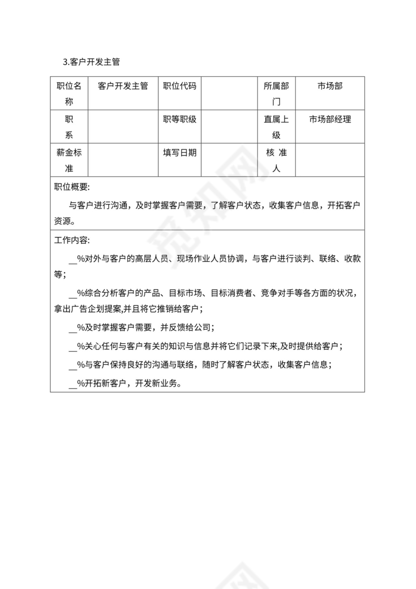 人事管理职位说明书与绩效考核范本