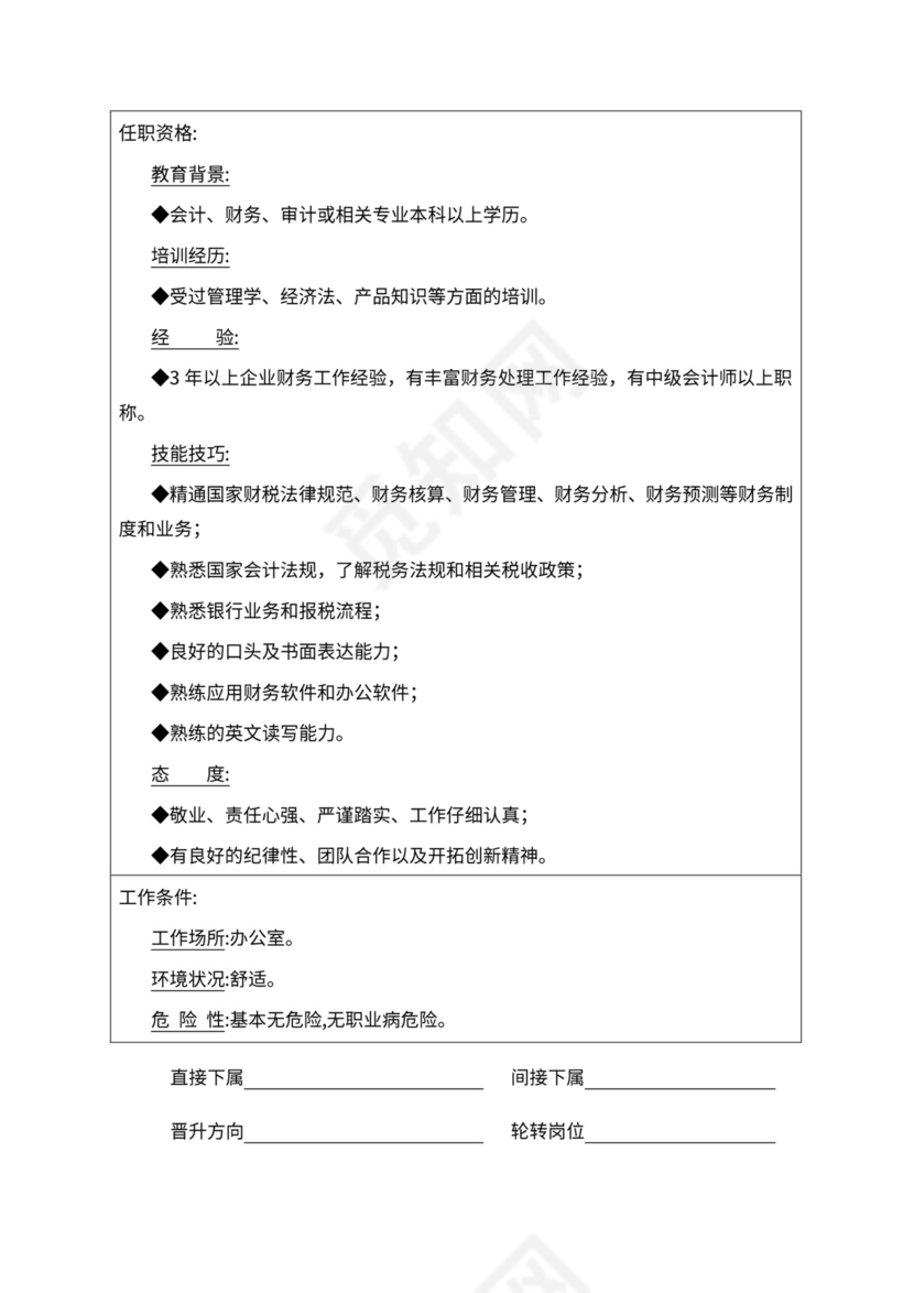 人事管理职位说明书与绩效考核范本