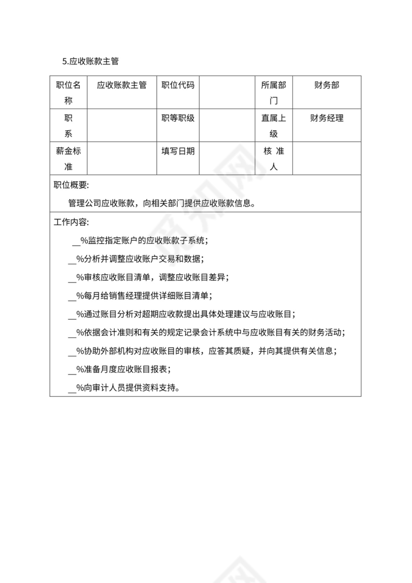 人事管理职位说明书与绩效考核范本