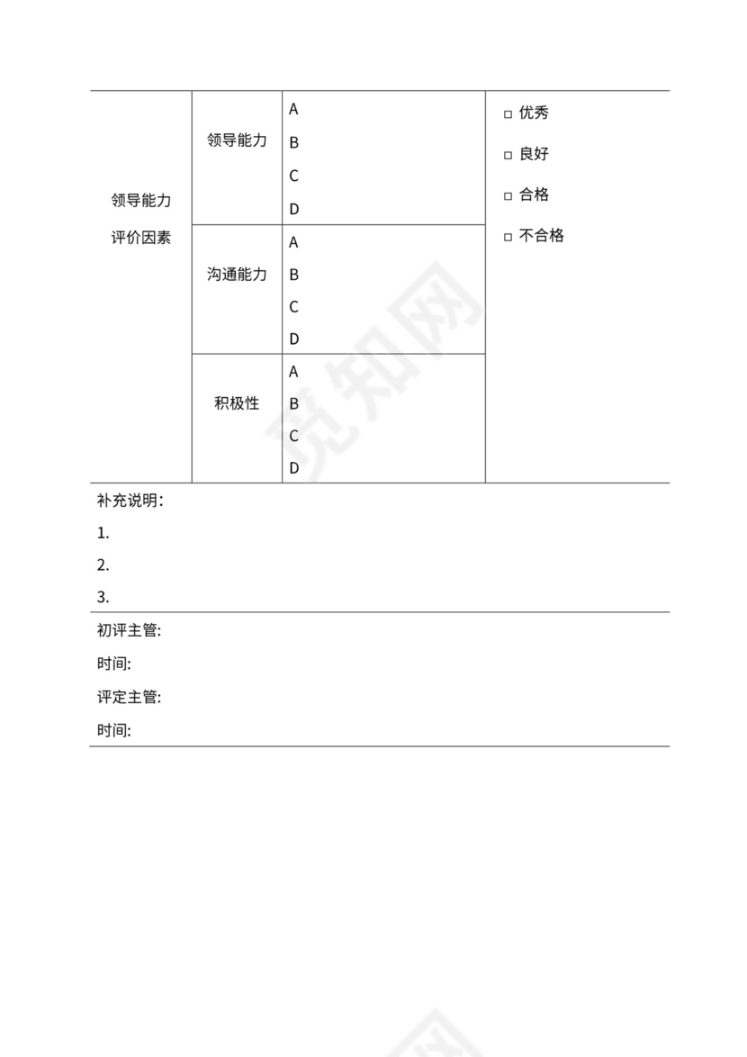 人事管理职位说明书与绩效考核范本