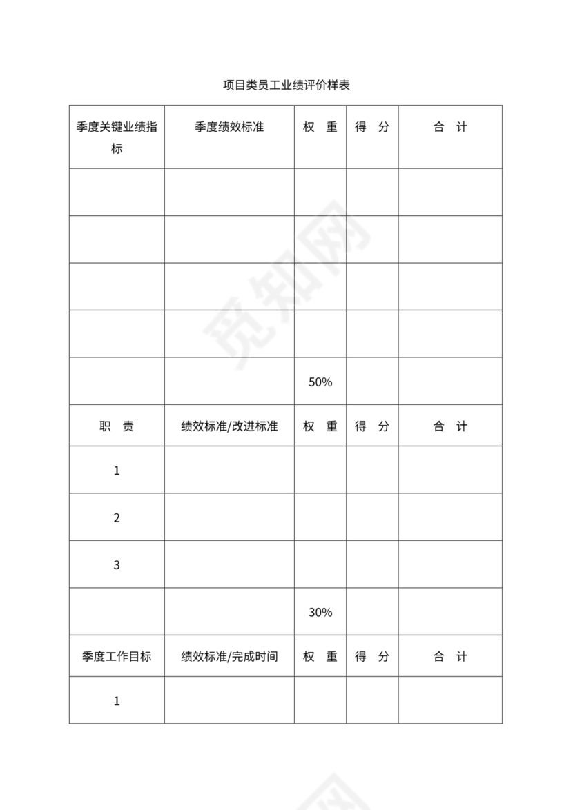 人事管理职位说明书与绩效考核范本