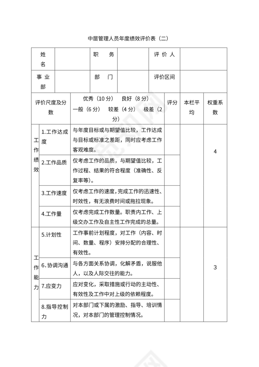 人事管理职位说明书与绩效考核范本
