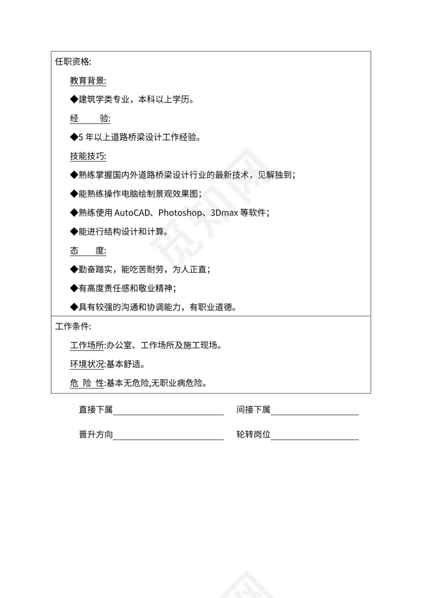 人事管理职位说明书与绩效考核范本